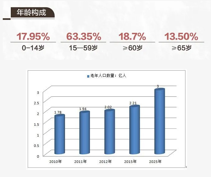 適老化改造 是否會成為家居行業(yè)的新風(fēng)口？_1