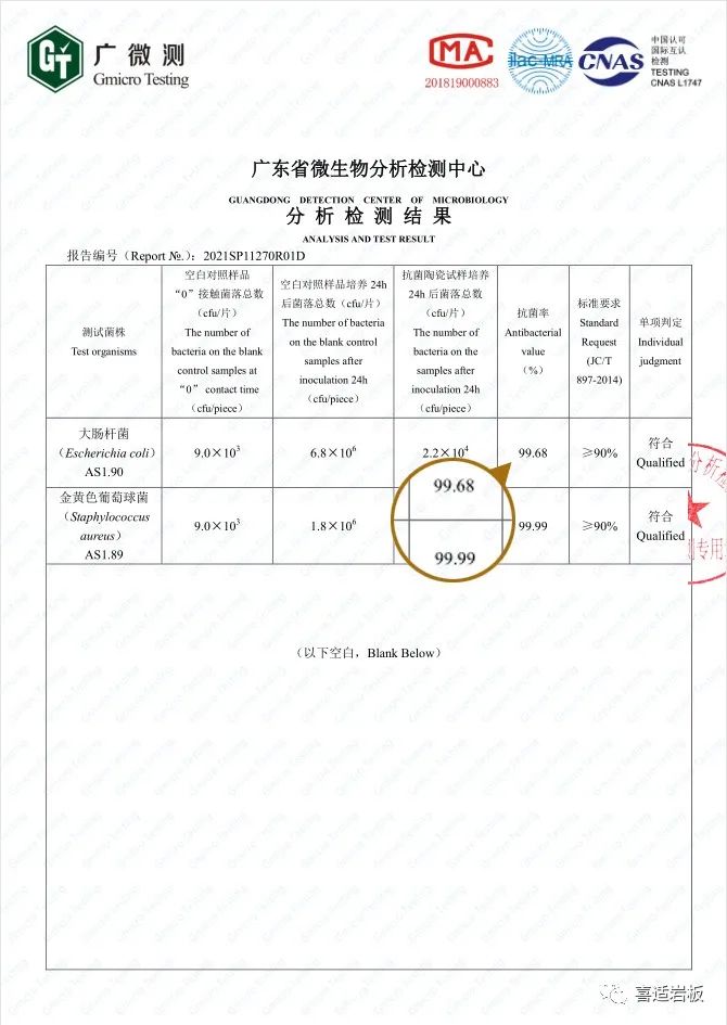 喜適巖板丨遠超國家標準，抗菌率高于99%！_2