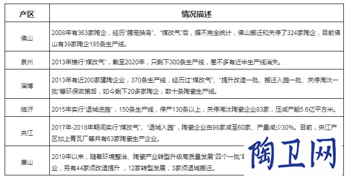 10年間947條線已關(guān)停，“碳中和”成新挑戰(zhàn)_1