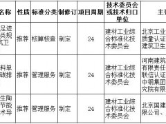繼“煤改氣”后，這一重要政策或?qū)⑷嬗绊懱沾尚袠I(yè)