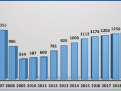 爆料，2021年美國瓷磚進(jìn)口總值增25%達(dá)25億美元！！