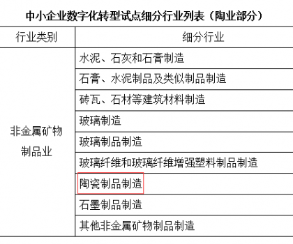 工信部、財政部支持中小陶企數(shù)字化轉(zhuǎn)型