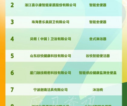 九牧、喜爾康、普樂美、貝朗入選工信部《2022年老年用品產(chǎn)品推廣目錄》