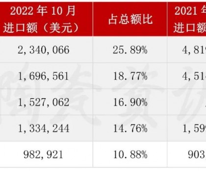 10月份陶瓷磚進(jìn)口前五的?。ㄊ校? title=
