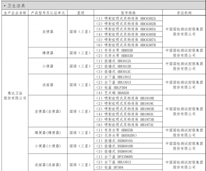 惠達(dá)衛(wèi)浴榮膺河北省綠色建材入選企業(yè)，30余款產(chǎn)品包攬衛(wèi)生潔具類目