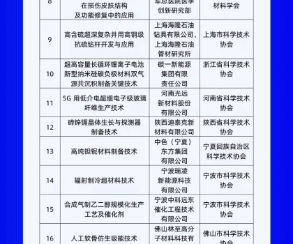 行業(yè)唯一上榜！蒙娜麗莎集團入選“科創(chuàng)中國”系列榜單