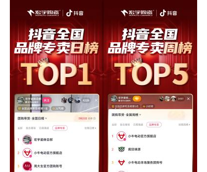 宏宇陶瓷星居甄選直播狂歡專場(chǎng)，登頂抖音全國品牌專賣日榜TOP1！