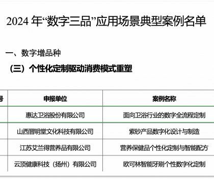惠達衛(wèi)浴入選工信部 “數(shù)字三品” 典型案例，數(shù)字化戰(zhàn)略成果斐然