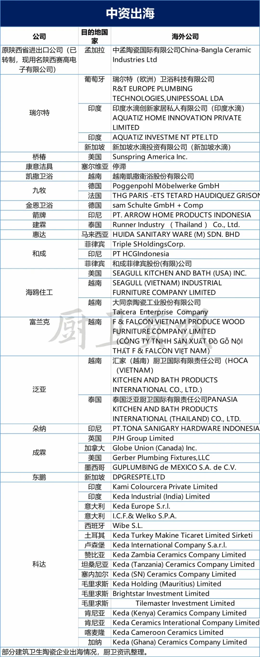 中國衛(wèi)浴品牌如何扎根本土，謀局國際？2.jpg