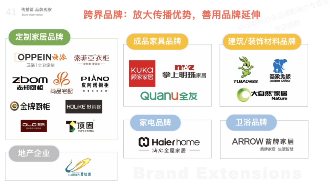2022年全屋定制品牌影響力指數(shù)報告首次發(fā)布，揭曉十大品牌名單5.png