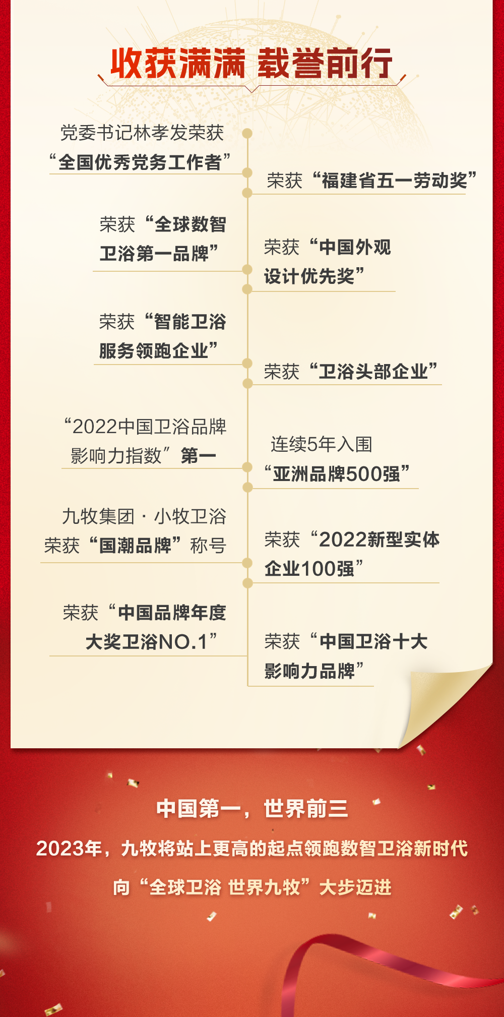 五個關(guān)鍵詞讓你讀懂九牧集團11.png